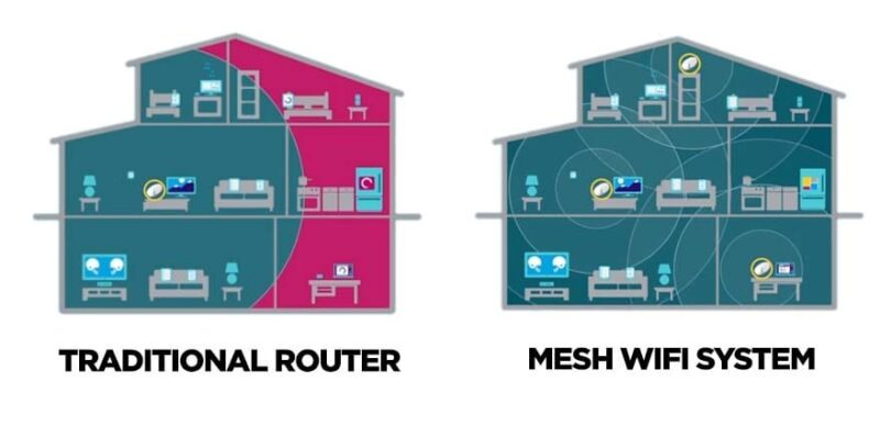 The Best Wi-Fi Solutions for Large Homes or Multi-Storey Properties